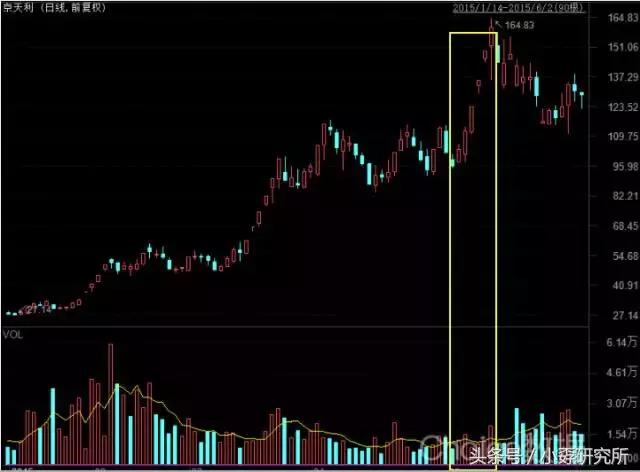 股票的量价关系,量价关系一览表