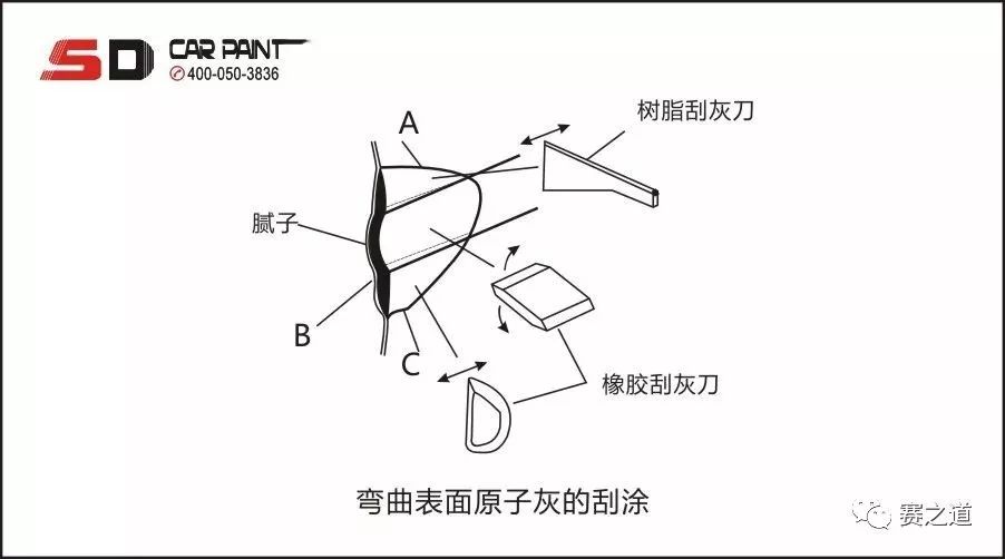 快速修补汽车漆面,汽车漆面修复喷漆教程