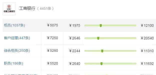 各大银行薪资待遇有多大区别,各大银行薪资待遇排名