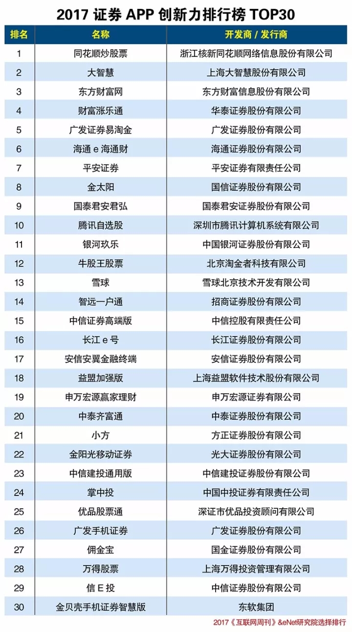 证券类app前十名,证券app活跃度排行榜