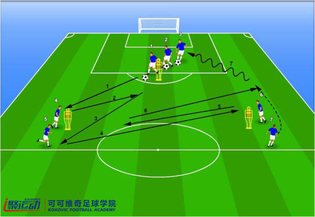 足球青训背面防守怎么热身,足球青训传球训练视频