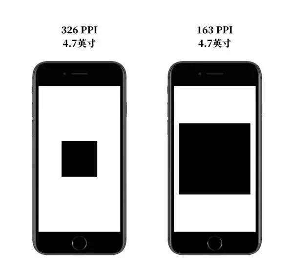 ui设计中pt和px的区别,ui设计app界面尺寸标准
