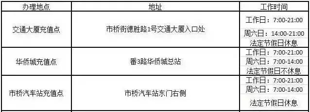 再见了广州,再见了公交卡