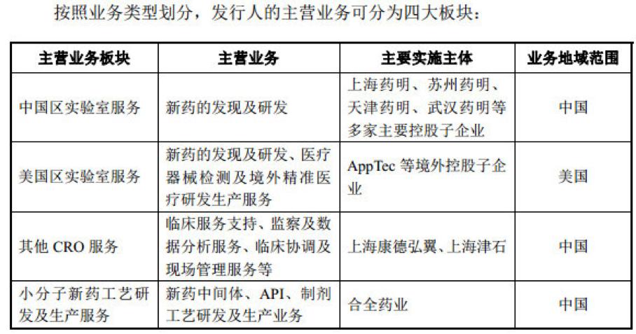 cro药明康德到底有多危险,药明康德cro