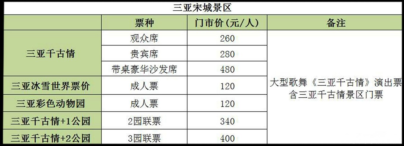 三亚4天3晚海景推荐,颠覆你对海南印象