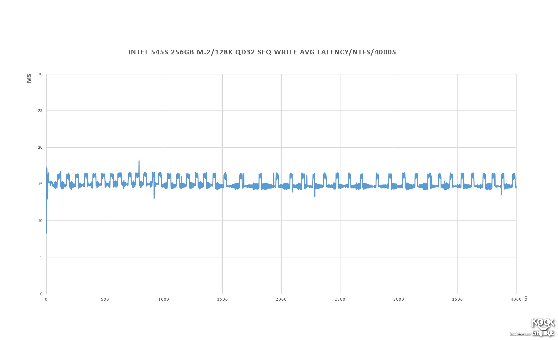intel545s开卡,固态硬盘英特尔545s好不好
