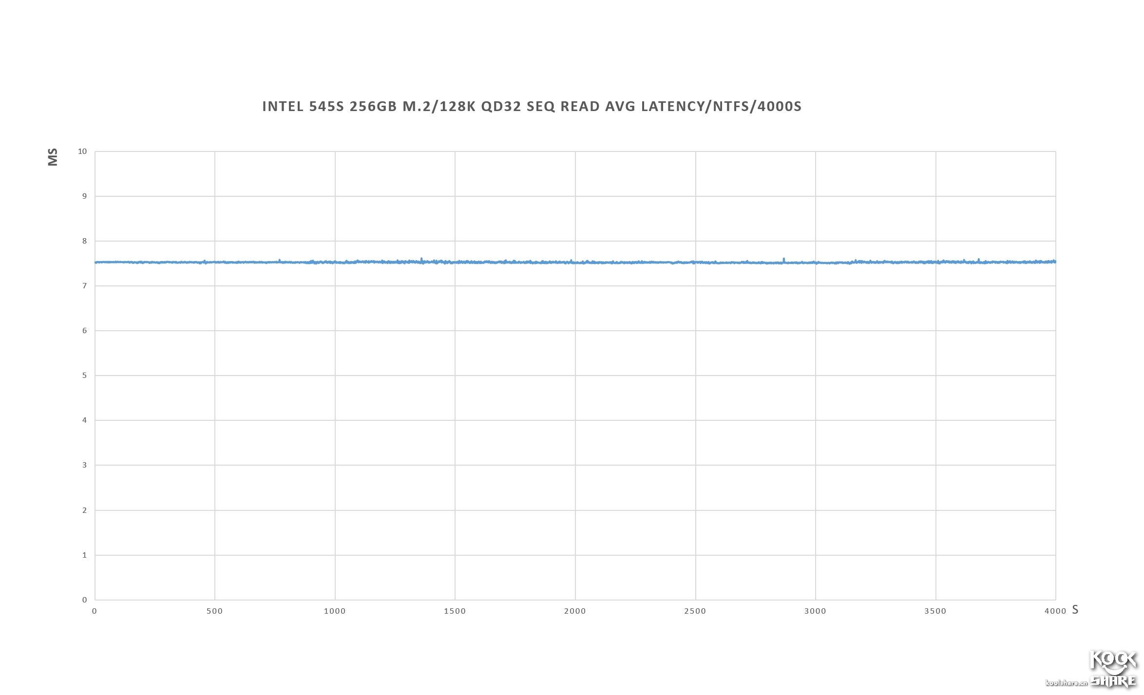 intel545s固态硬盘,英特尔545s固态拆解