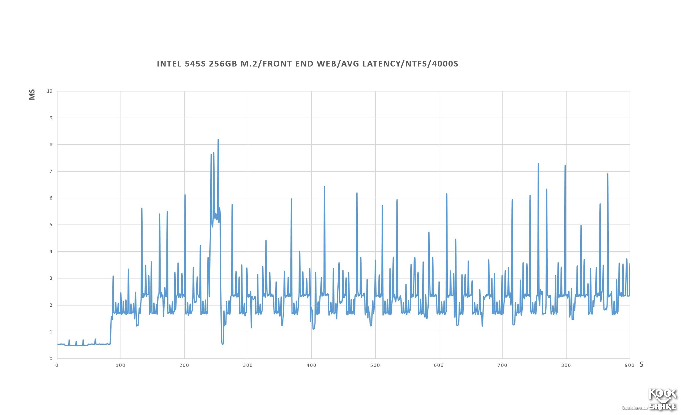 intel545s开卡,固态硬盘英特尔545s好不好