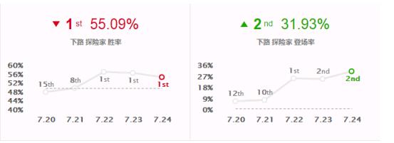 lolez最新符文天赋出装,LOLEZ天赋加点