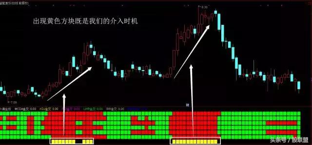 独家战法大全,抓黑马的最佳战法