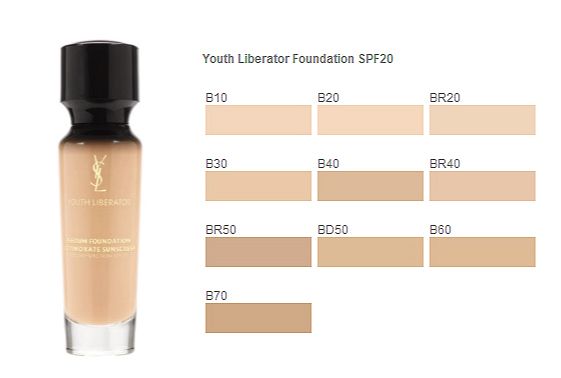 你们最喜欢的粉底液,想要奶油肌粉底应该怎样上