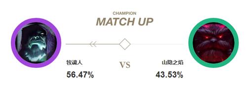 新版本黑科技出装,新版本上分机制