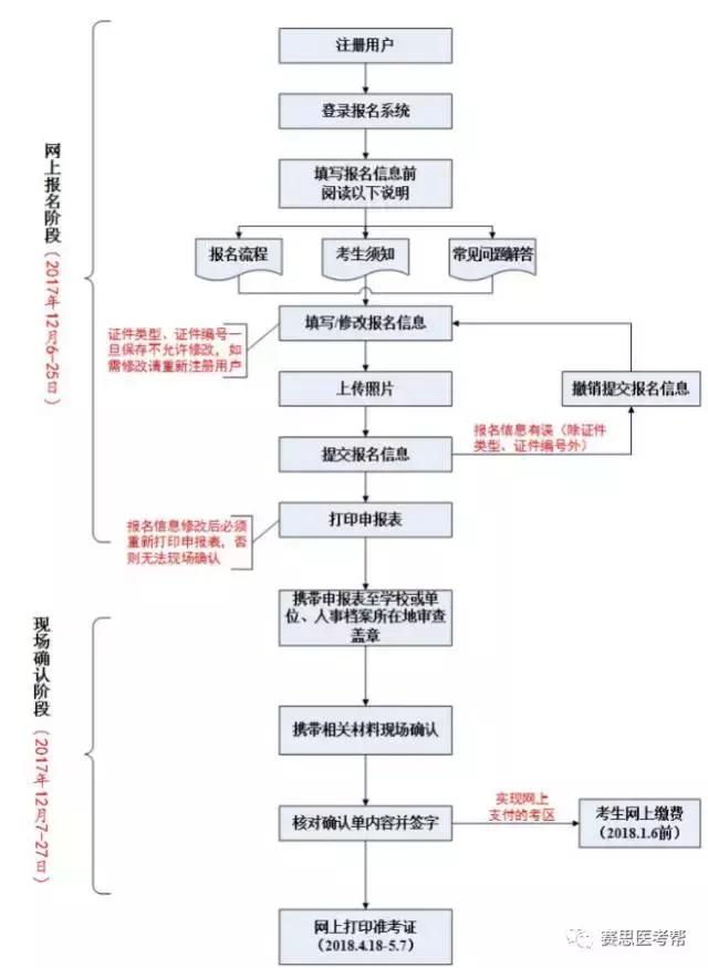 2015执业护士资格考试题,2021年护士执业资格考试考生须知