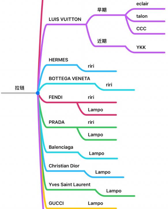 mcm拉链辨别真假,学会看茅台真假有用吗