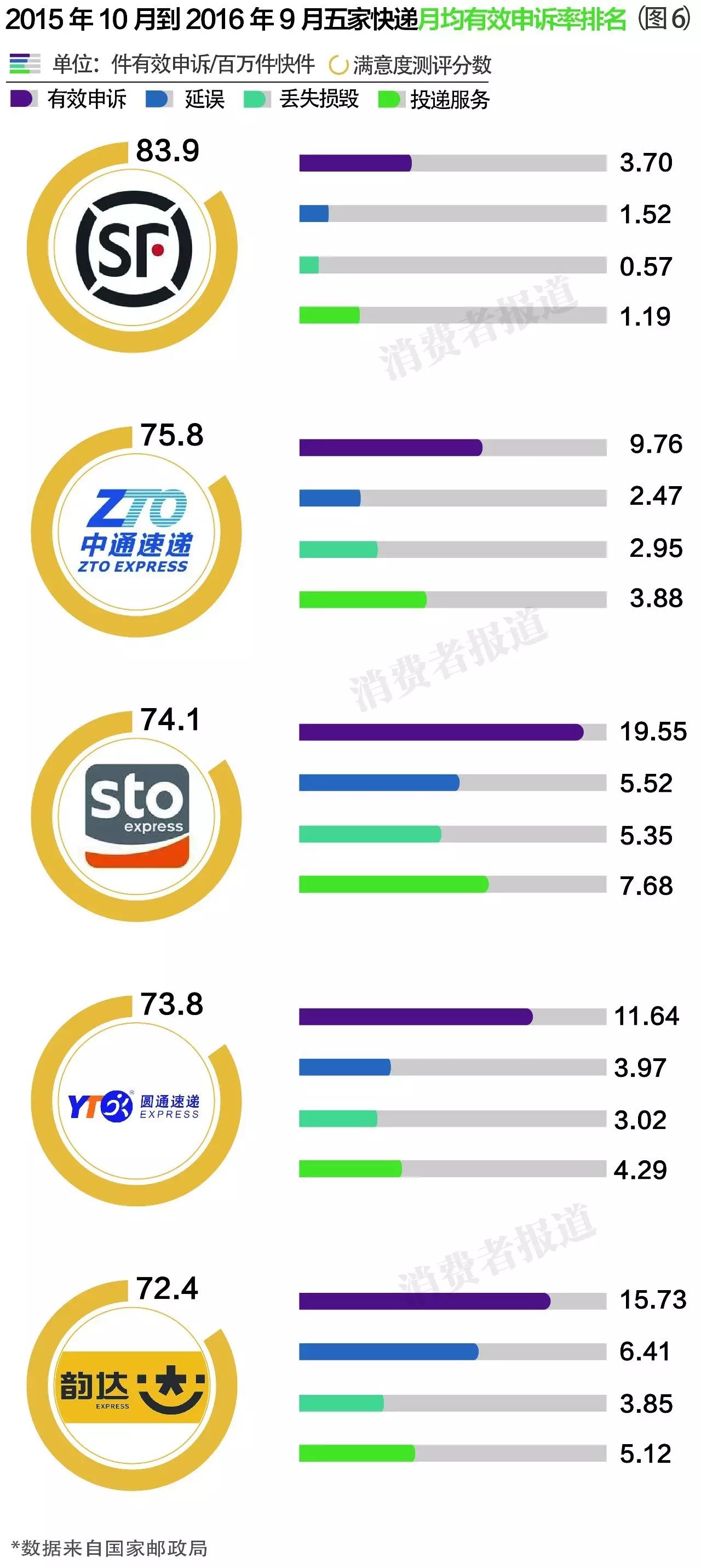 哪家快递寄东西不容易坏,寄什么快递安全不怕丢东西