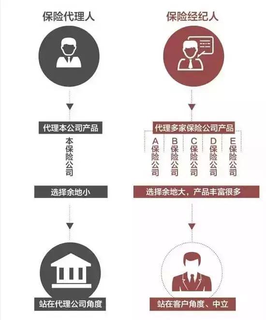 友邦代理人改革,香港友邦更换代理人