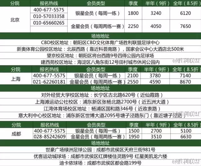菲戈站台也没用?两轮融资胜利联盟,多地停课老板疑跑路