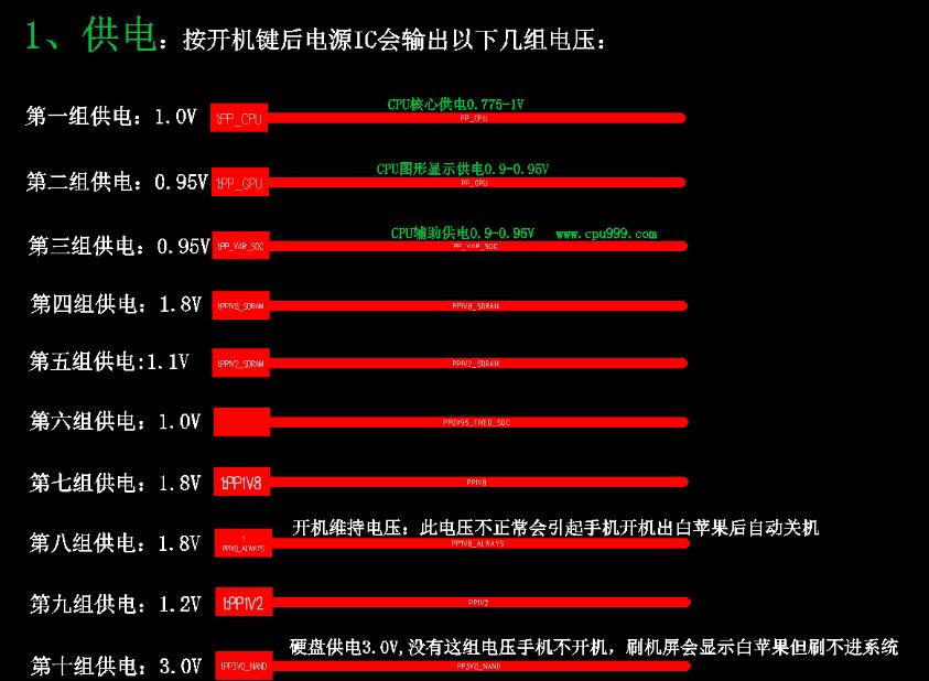 iphone6进水不开机故障,iphone6进水不开机怎么办
