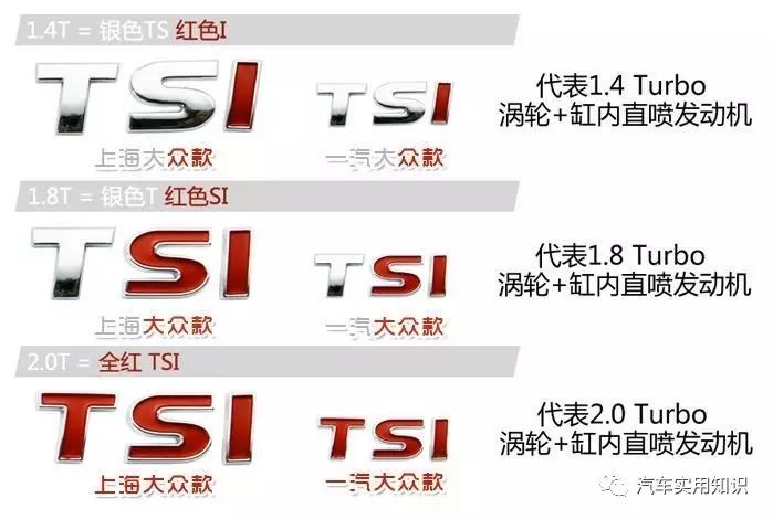 如何正确看待汽车的排量,什么是车的排量和马力