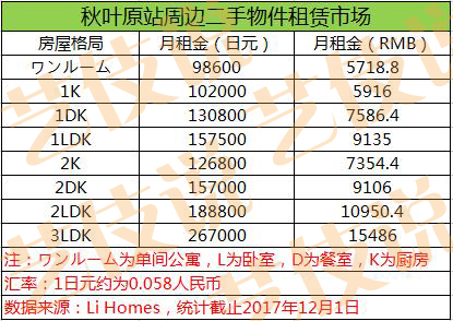 日本东京秋叶原区民宿,日本买房做民宿之大阪篇