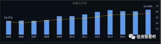 丽珠集团是蓝筹股吗,丽珠集团上市进展