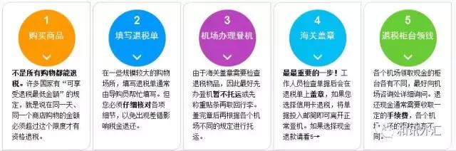 出国旅游退税怎么办理,出国旅游退税流程