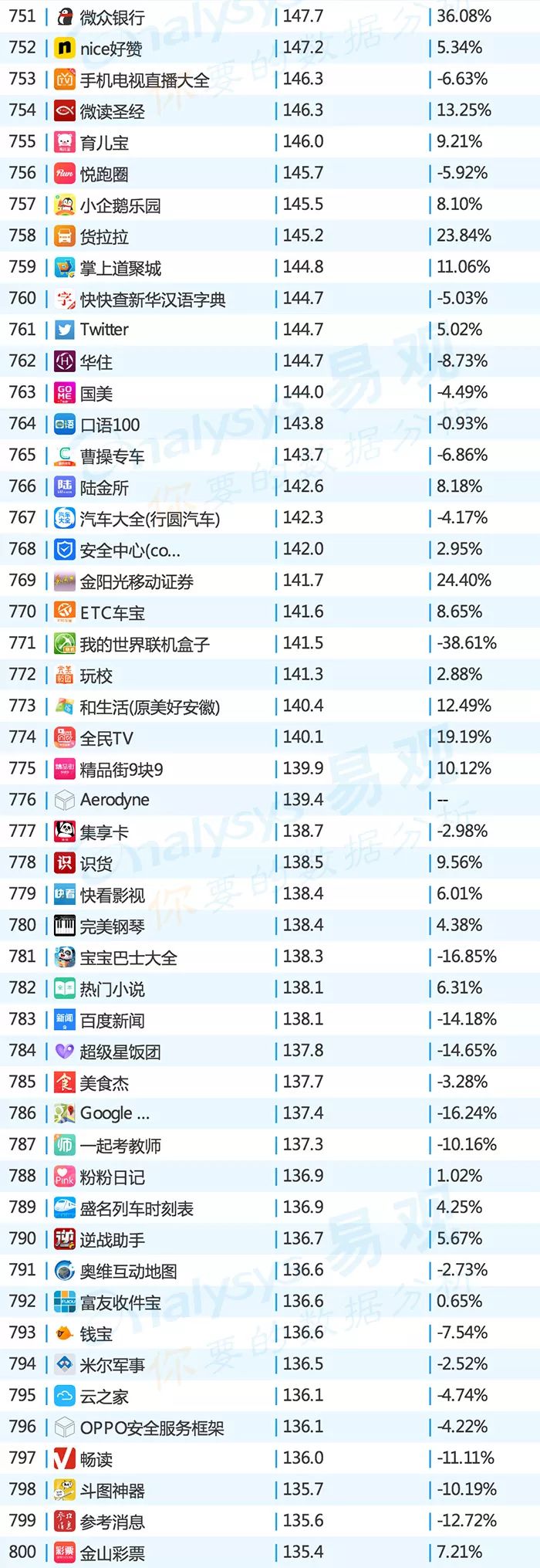 2019app排行榜top1000,2016年中国app年度排行榜