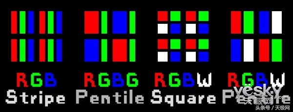 电视要怎么选好,现在怎么选电视才不踩坑