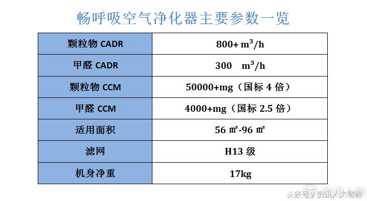 锤子净化器测评,锤子空气净化器最新