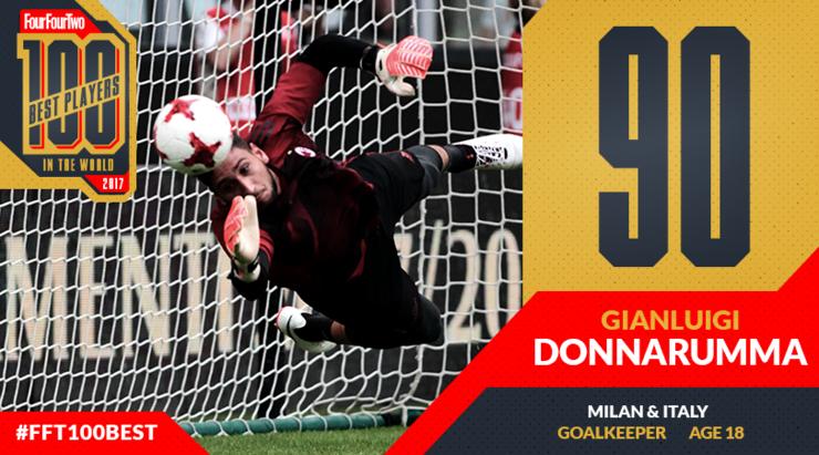 442评选历史100大球星完整名单,442评选历史百大巨星现役