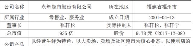 永辉超市一季度分析,永辉超市上市价值分析