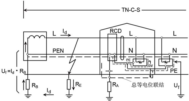 低压配电系统接地方式应用,接地等电位联结导通性测试怎么测