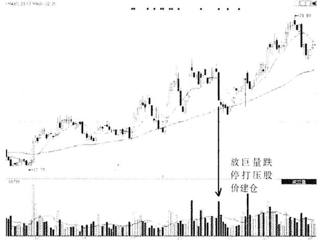 *家庄**不肯透露的操盘秘密陷阱，一旦看懂至少少走十年的弯路