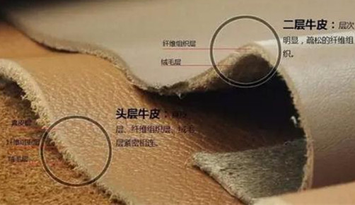 怎么看是不是真皮包,包包怎样看是真皮还是皮革