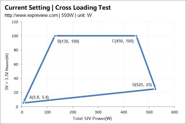 酷冷至尊mwe550v2电源怎么样,酷冷至尊v550全模组金牌电源评测