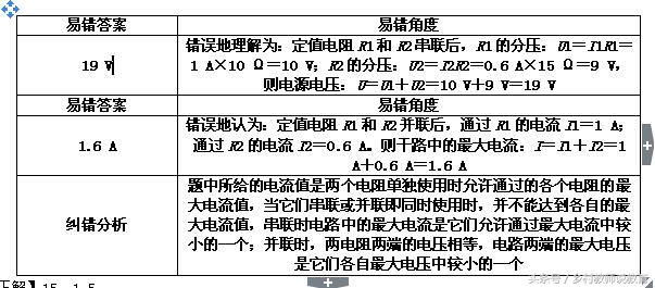 2020中考物理考前必看知识点,合肥中考物理评卷组长