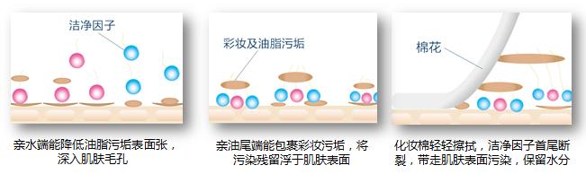 凯伊秀舒缓卸妆洁颜液好用吗,卸妆清洁控油修护