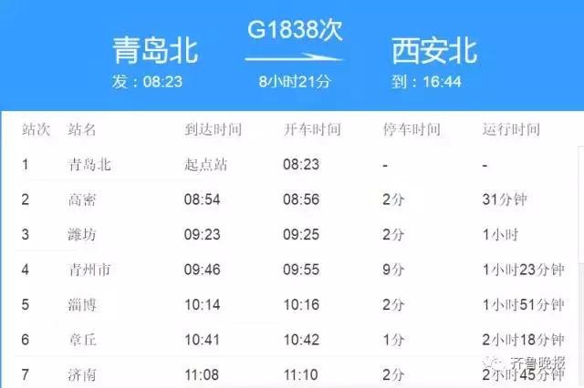 从济南坐高铁1个小时能到哪里,从济南坐高铁到深圳要多久