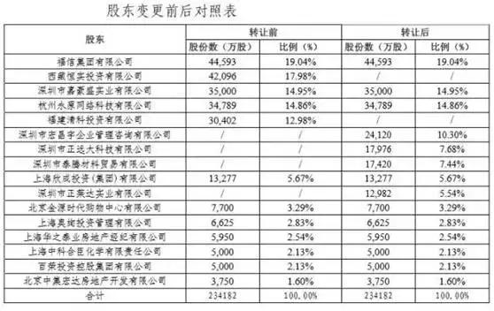 昆仑健康股权最新消息,昆仑健康股东最新消息