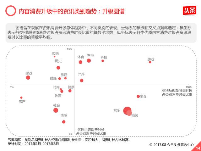 怎么做头条号新手入门,头条号新手入门必备知识