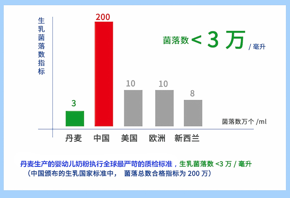 进口跟国产的奶粉有何区别,本土奶粉和国内现货的区别