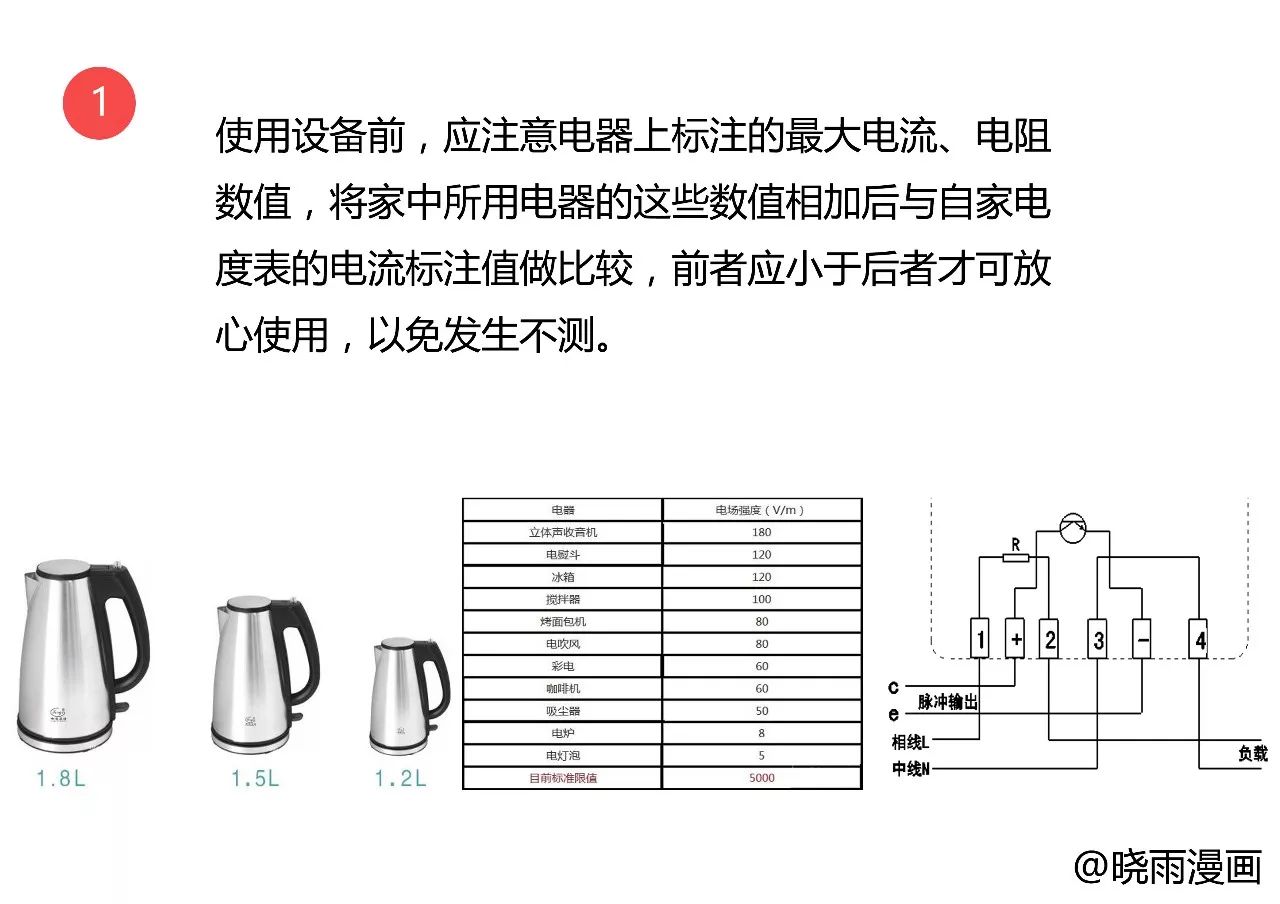 用电安全常识绘画图片,用电安全小常识绘画