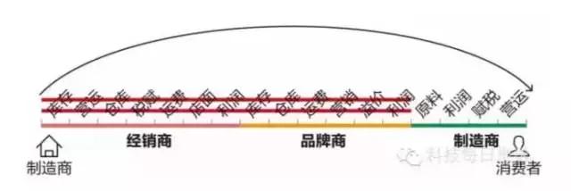 哪里可以买到burberry折扣衣服,burberry衬衫多少钱正品