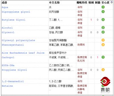 补水效果好的韩国化妆品,真正好用的韩妆护肤品