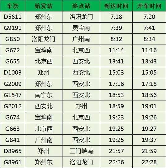 郑州铁路客运段最新消息,新疆到郑州铁路运行情况