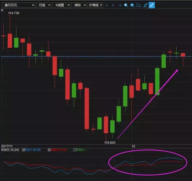 炒黄金看k线准吗,炒黄金还会涨吗