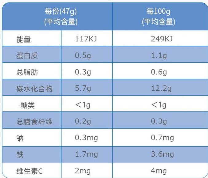 米糊婴儿米粉推荐,宝宝米糊排名