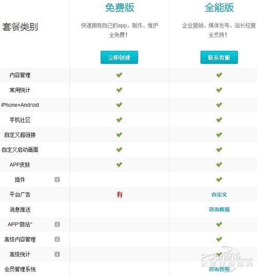 鏃犻渶缂栫▼鍋氫竴涓皬绋嬪簭,鏃犻渶缂栫▼鑷繁鍋氬皬绋嬪簭