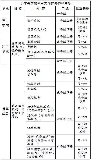 小学作文教学的困境,农村小学作文难点分析及对策思考