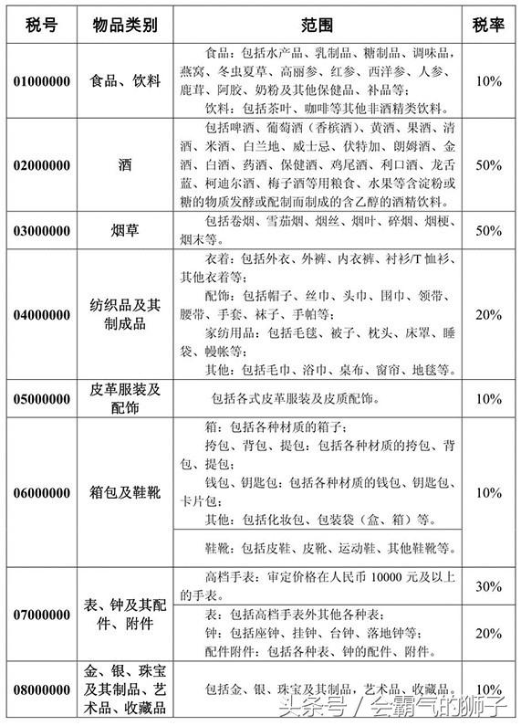 怎么才能合理避税？2017最新海淘关税问题汇总